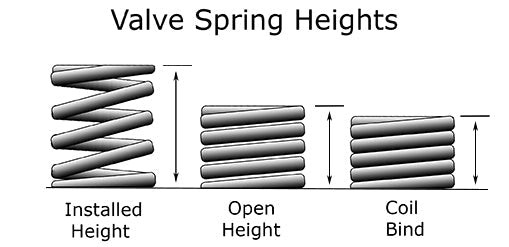 Valve Springs 101: How Seat Pressure and Coil Bind Affect Performance